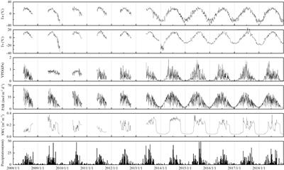 Extreme temperature events reduced carbon uptake of a boreal forest ecosystem in Northeast China: Evidence from an 11-year eddy covariance observation